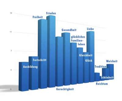 annaschmidt-berlin.com_werte