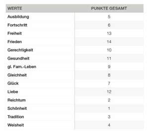 annaschmidt-berlin.com_werte2